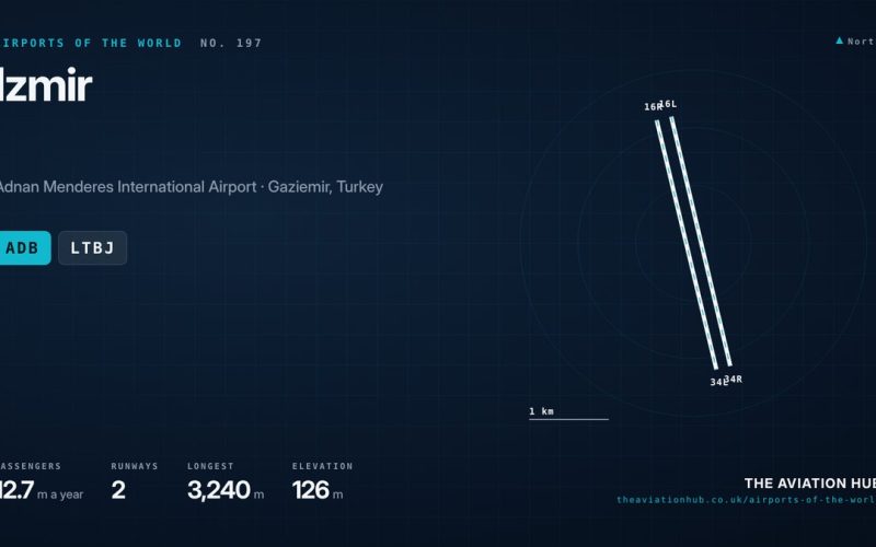 Izmir Airport Guide: Gateway to Turkey’s Aegean Coast