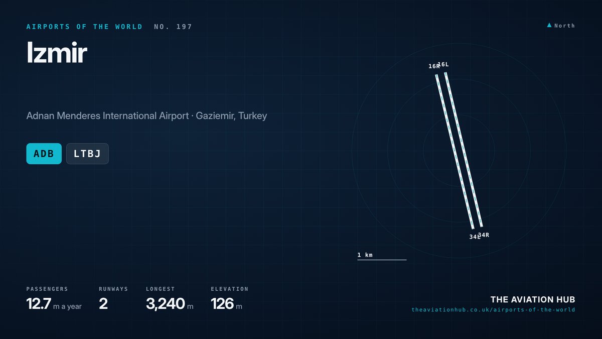 Izmir Airport runway layout
