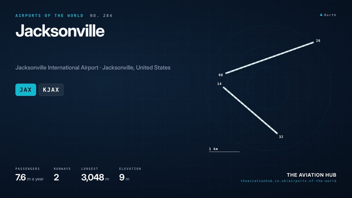 Jacksonville Airport runway layout