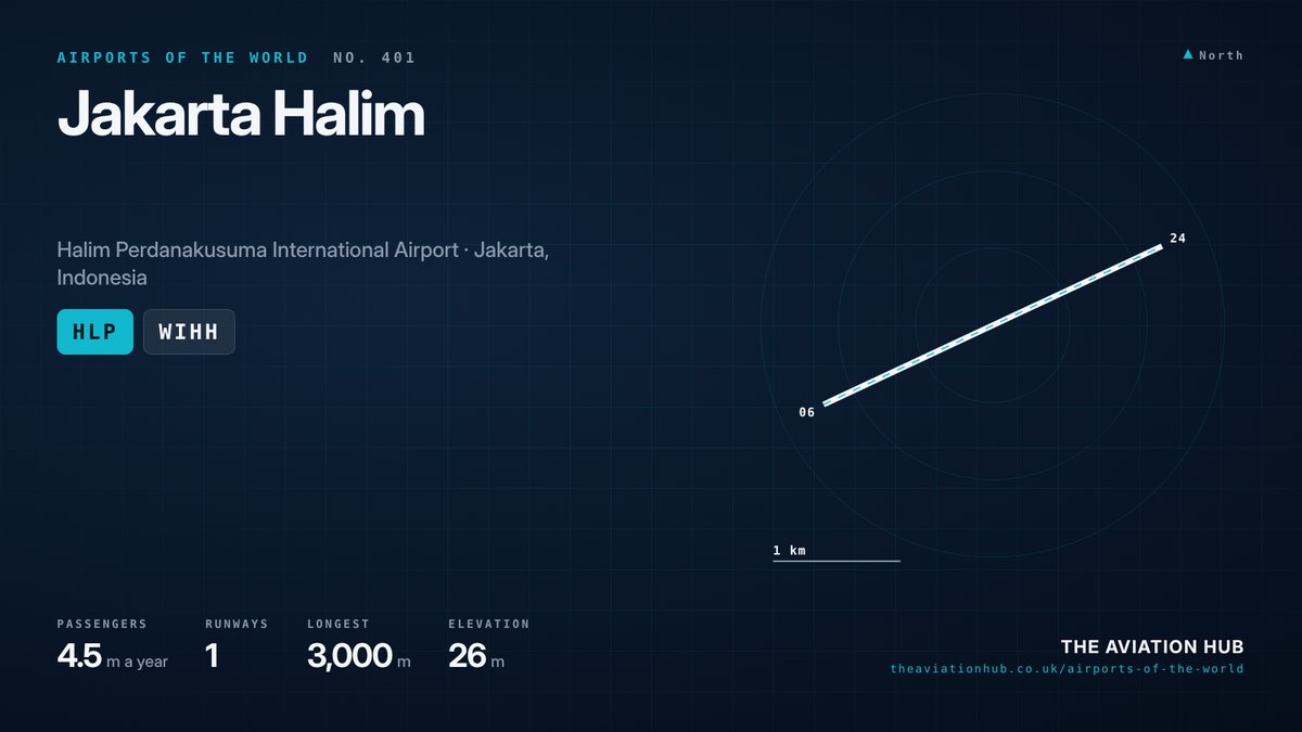 Jakarta Halim Airport runway layout