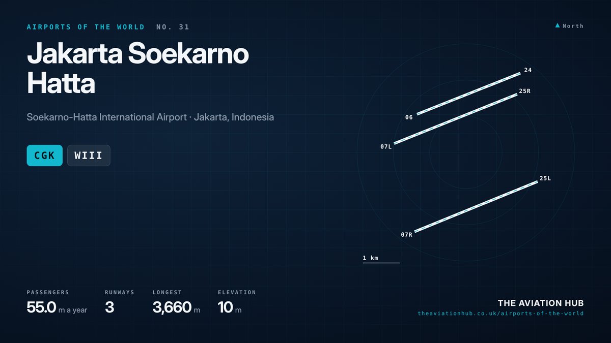 Jakarta Soekarno Hatta Airport runway layout