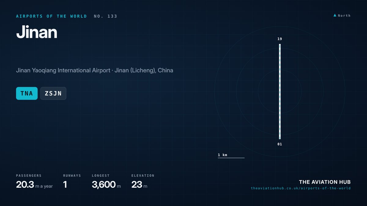 Jinan Airport runway layout