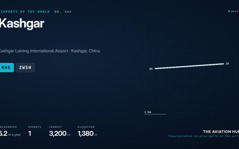 Kashgar Airport Guide: Flying to the Silk Road Oasis