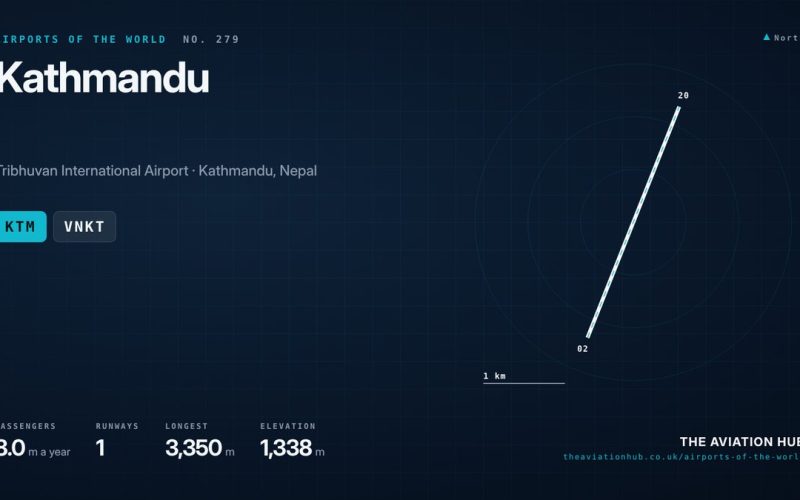 Kathmandu Airport Guide: Into the Himalayan Valley
