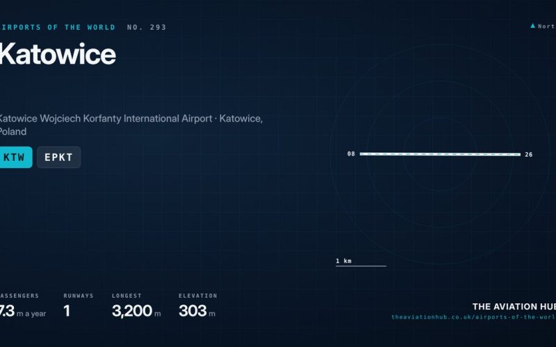 Katowice Airport Guide: Silesia’s Charter and Wizz Air Base
