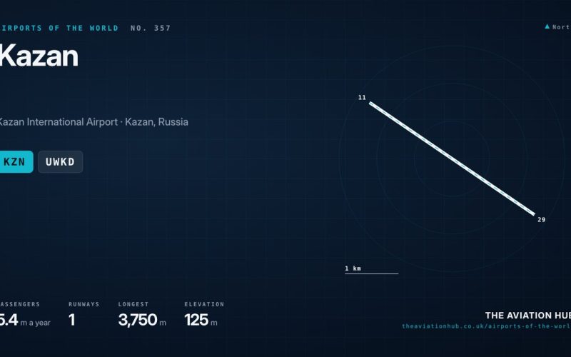Kazan Airport Guide: Inside Tatarstan’s Main Gateway