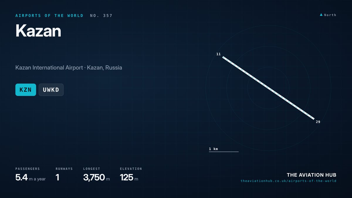 Kazan Airport runway layout