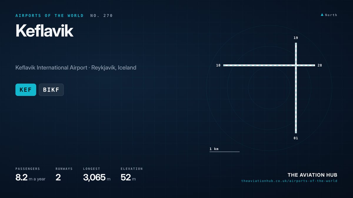 Keflavik Airport runway layout