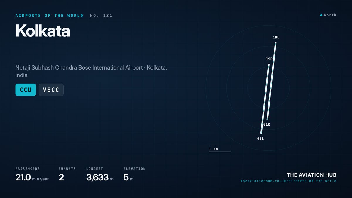 Kolkata Airport runway layout