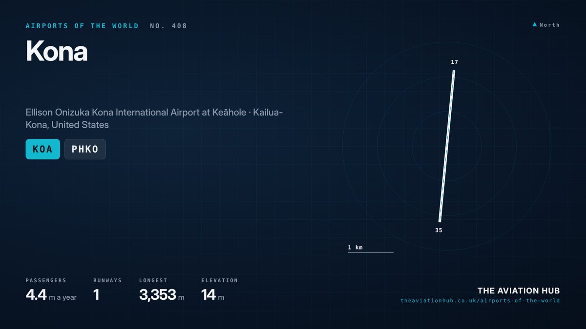 Kona Airport runway layout