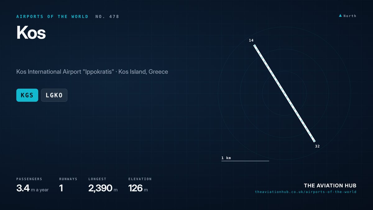 Kos Airport runway layout