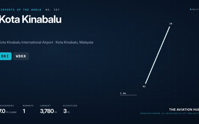 Kota Kinabalu Airport Guide: Borneo’s Gateway to Sabah