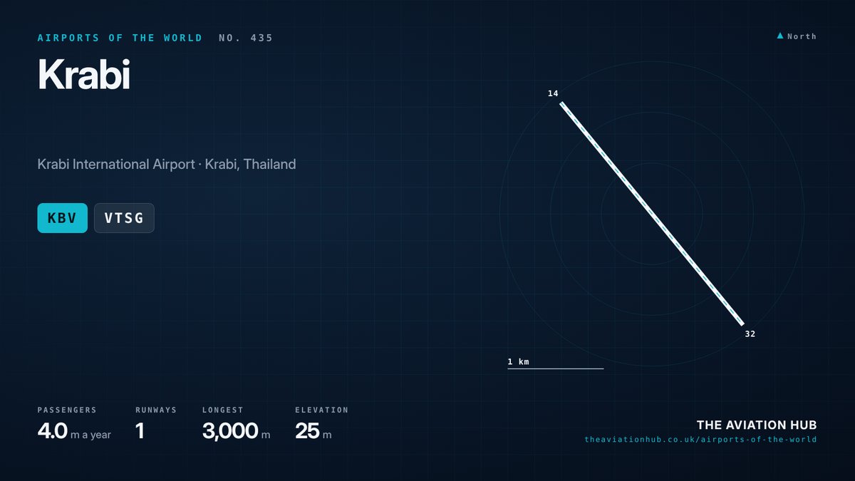 Krabi Airport runway layout