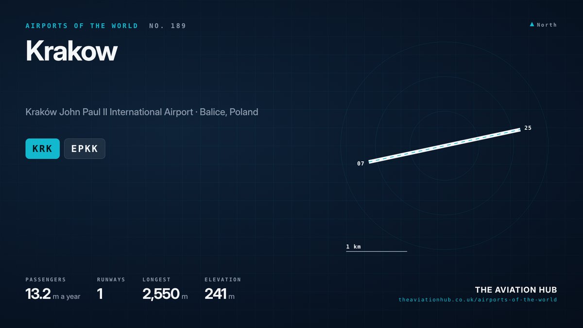 Krakow Airport runway layout