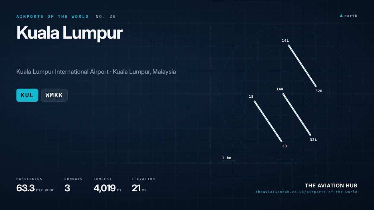 Kuala Lumpur Airport runway layout