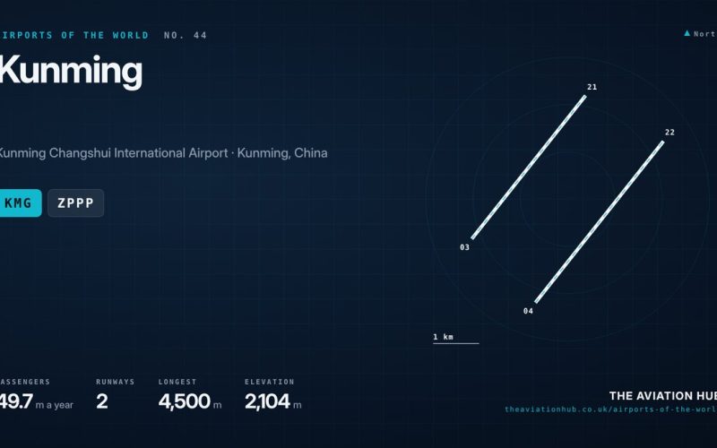 Kunming Airport Guide: China’s High Altitude Gateway to Asia