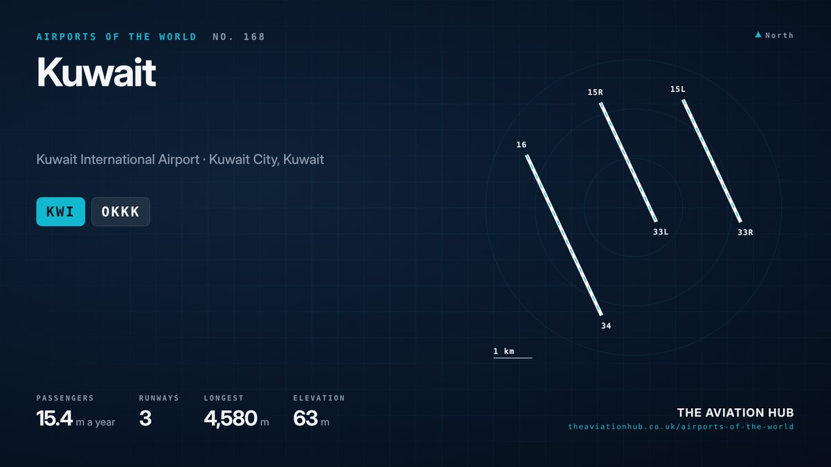 Kuwait Airport runway layout