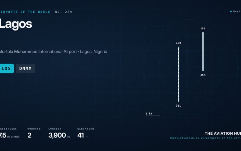 Lagos Airport Guide: Inside Nigeria’s Main Gateway
