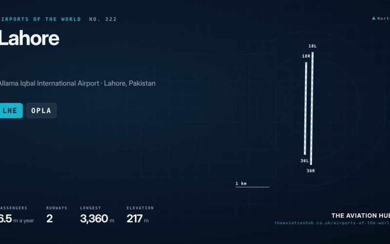 Lahore Airport Guide: Punjab’s Gateway to the Gulf and Beyond