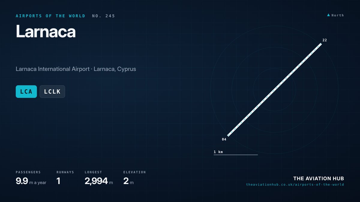Larnaca Airport runway layout