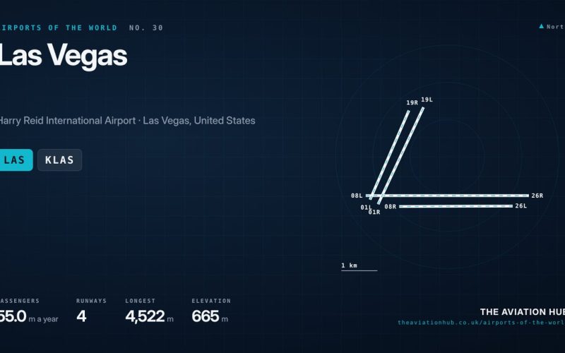 Las Vegas Airport Guide: Runways Beside the Strip
