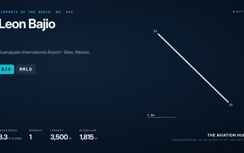 Leon Bajio Airport Guide: Mexico’s Industrial Heartland