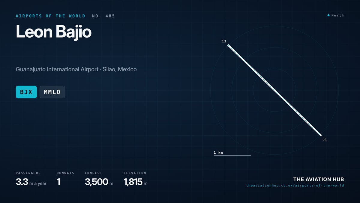 Leon Bajio Airport runway layout