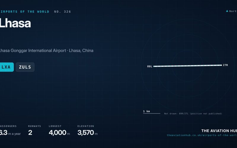 Lhasa Airport Guide: Flying to the Roof of the World