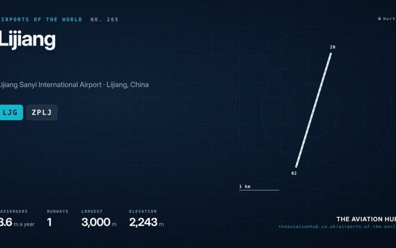 Lijiang Airport Guide: High Altitude Gateway to Yunnan