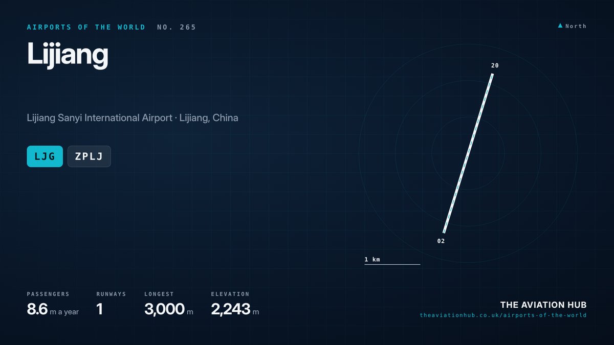 Lijiang Airport runway layout