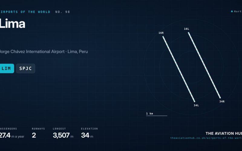 Lima Airport Guide: Peru’s Gateway Rebuilt from the Ground Up