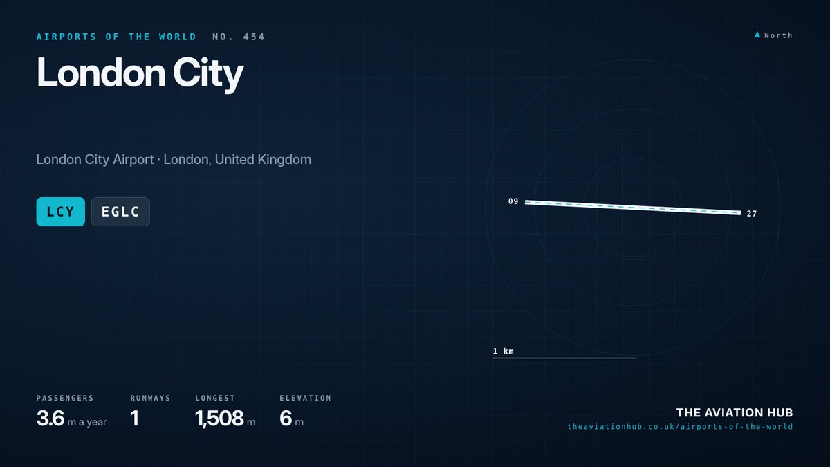 London City Airport runway layout