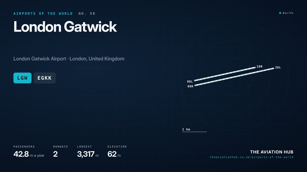 London Gatwick Airport runway layout