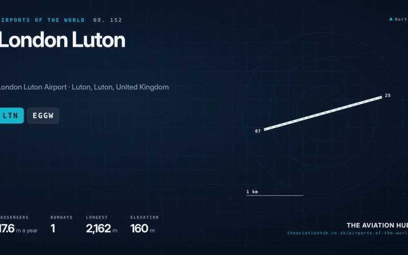 London Luton Airport Guide: easyJet’s Original Home Base