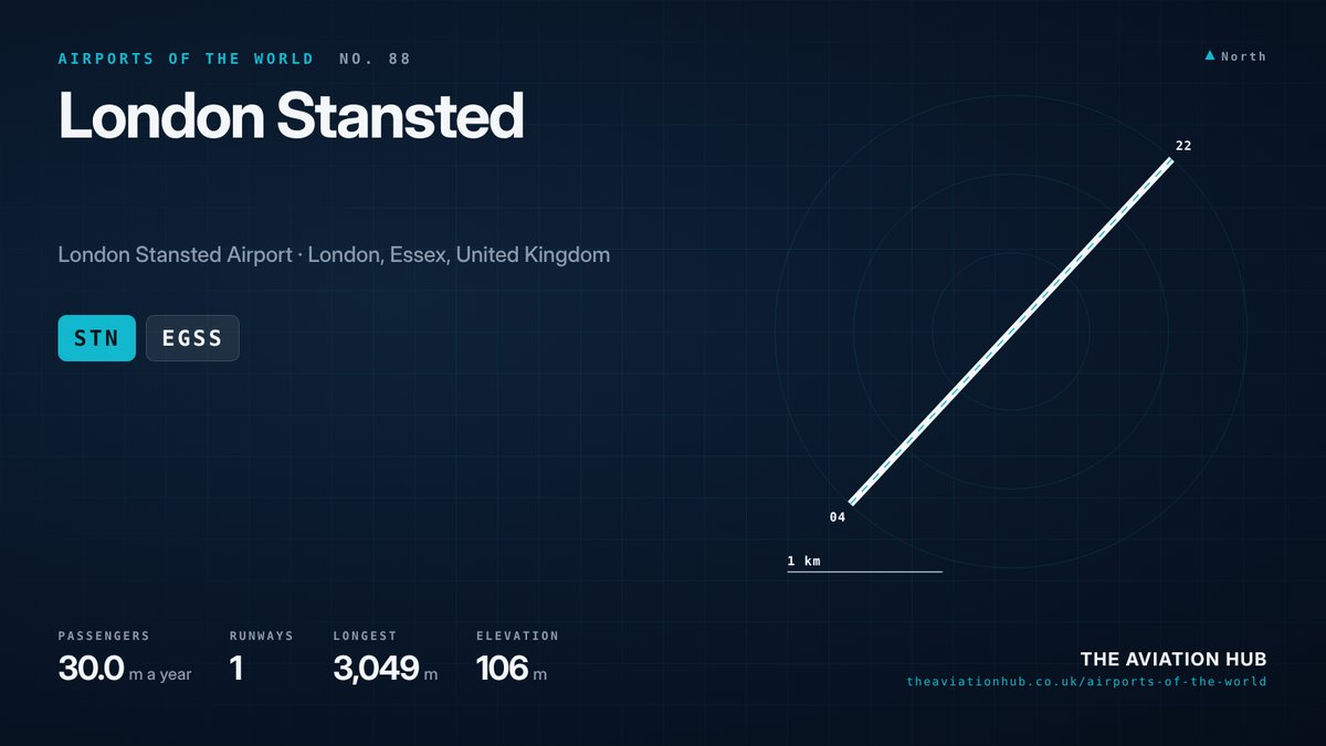 London Stansted Airport runway layout
