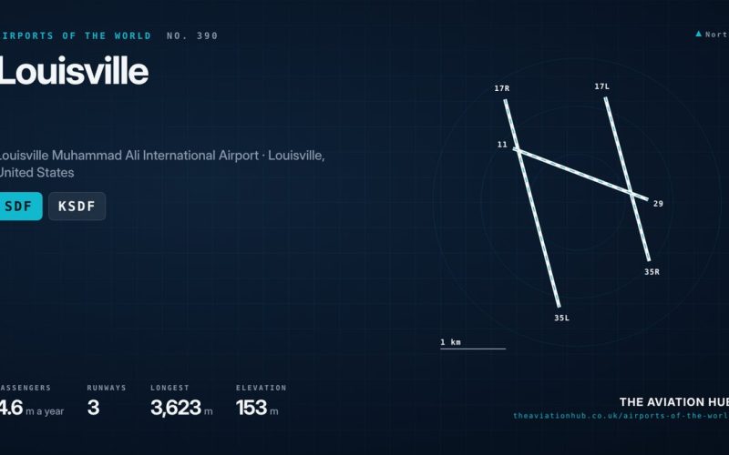 Louisville Airport Guide: Worldport, Runways and Routes