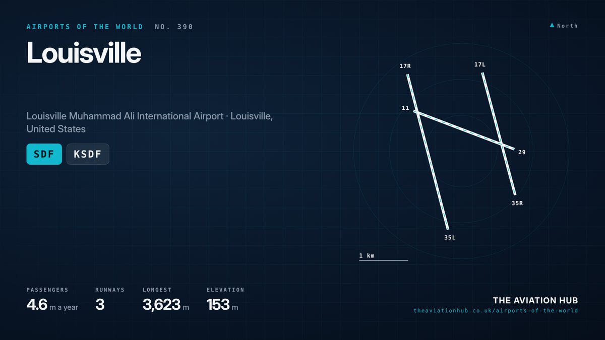 Louisville Airport runway layout