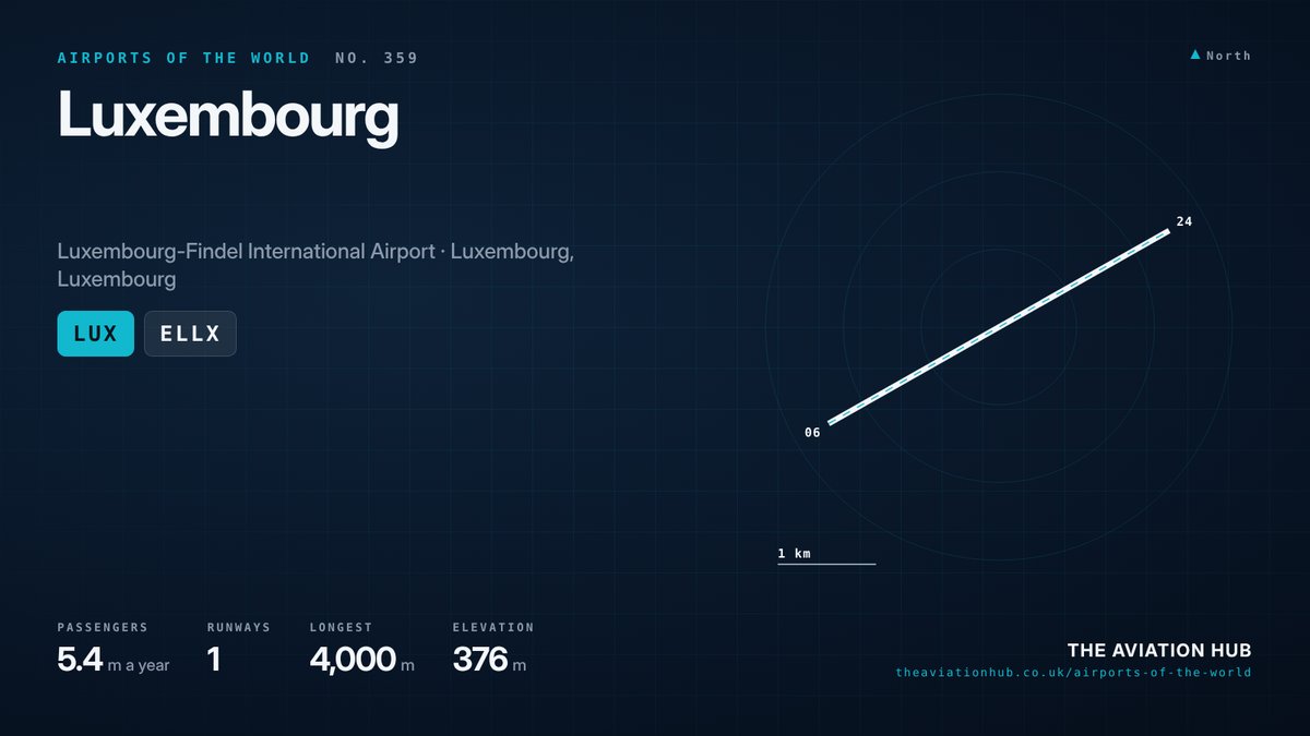 Luxembourg Airport runway layout
