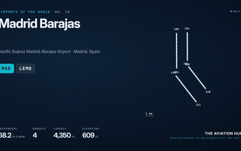 Madrid Barajas Airport Guide: Europe’s Bridge to Latin America