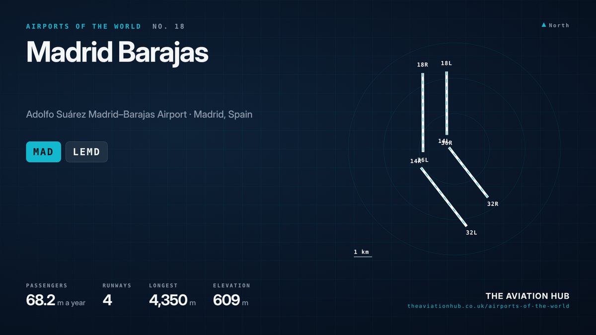 Madrid Barajas Airport runway layout