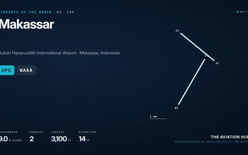 Makassar Airport Guide: Gateway to Eastern Indonesia