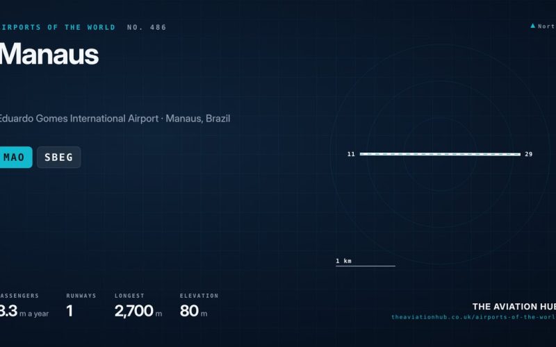 Manaus Airport Guide: Amazon Gateway and Cargo Powerhouse