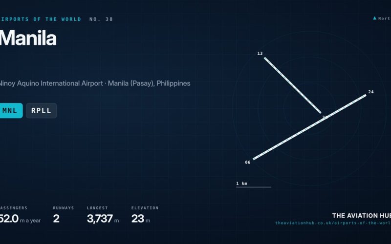 Manila Airport Guide: Crossing Runways in a Crowded City