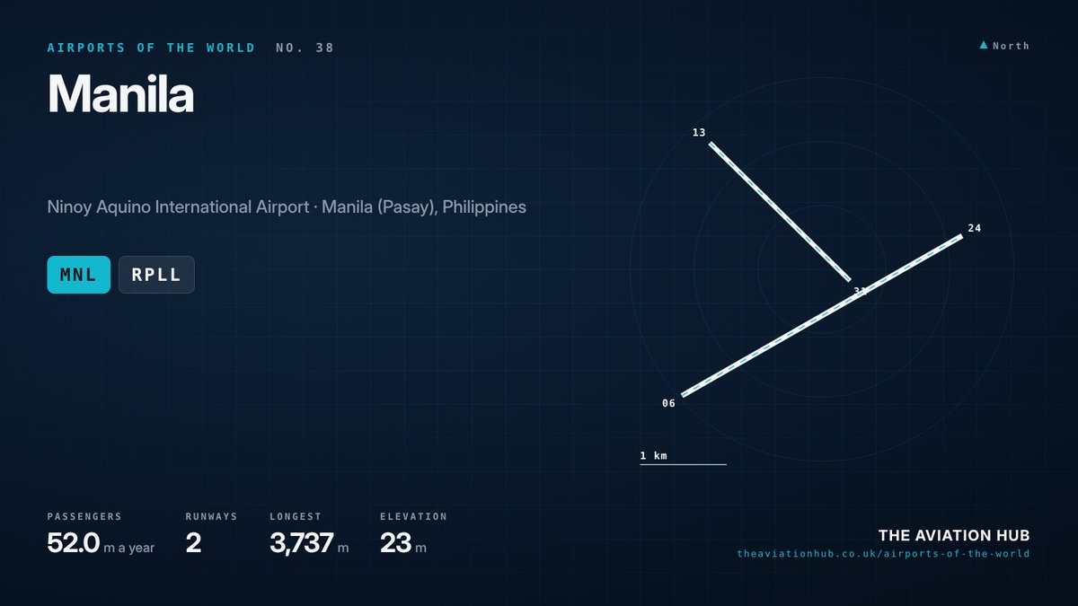 Manila Airport runway layout