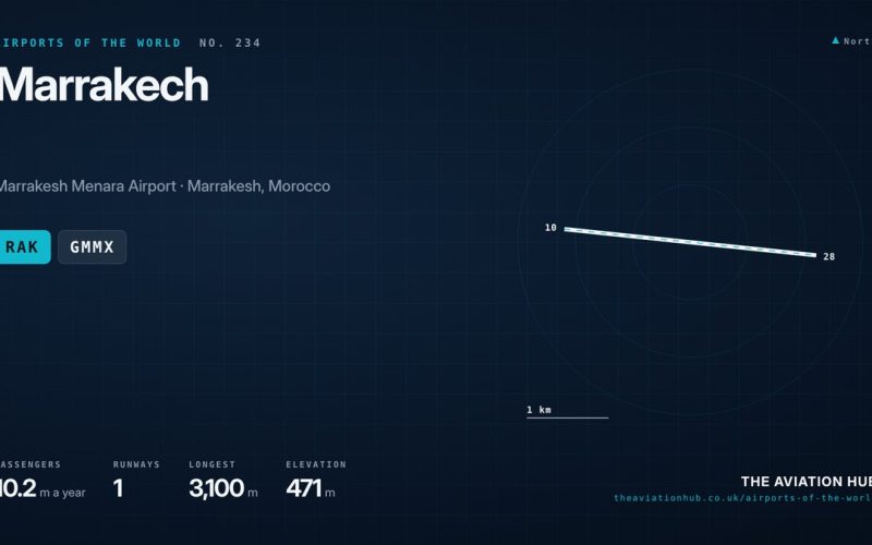 Marrakech Airport Guide: Menara, Low Cost Boom and the Atlas