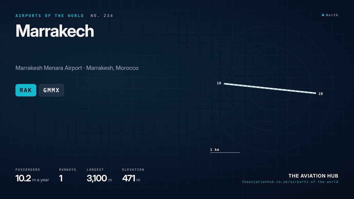 Marrakech Airport runway layout