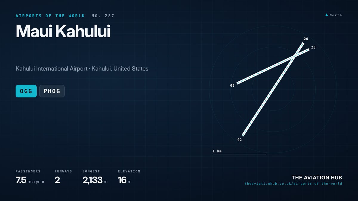 Maui Kahului Airport runway layout