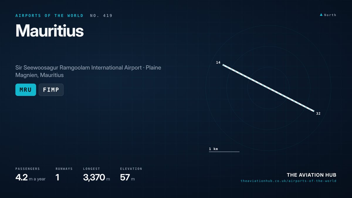 Mauritius Airport runway layout