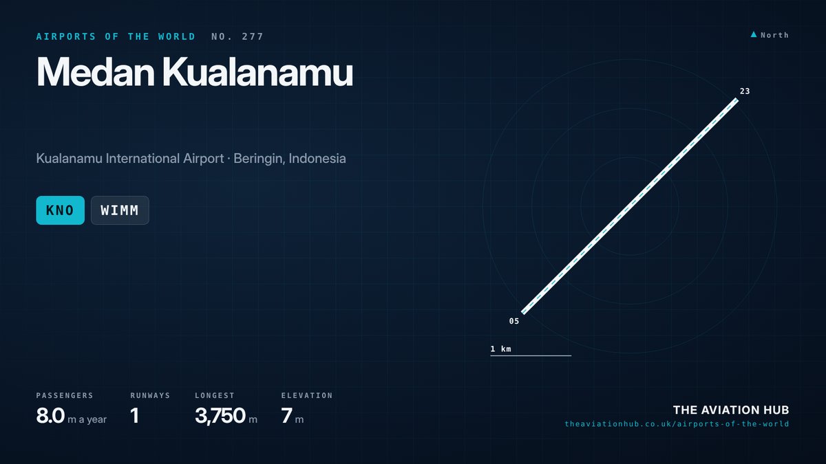 Medan Kualanamu Airport runway layout