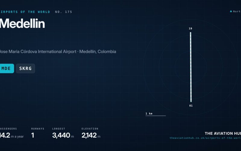 Medellin Airport Guide: Flying from the High Plateau